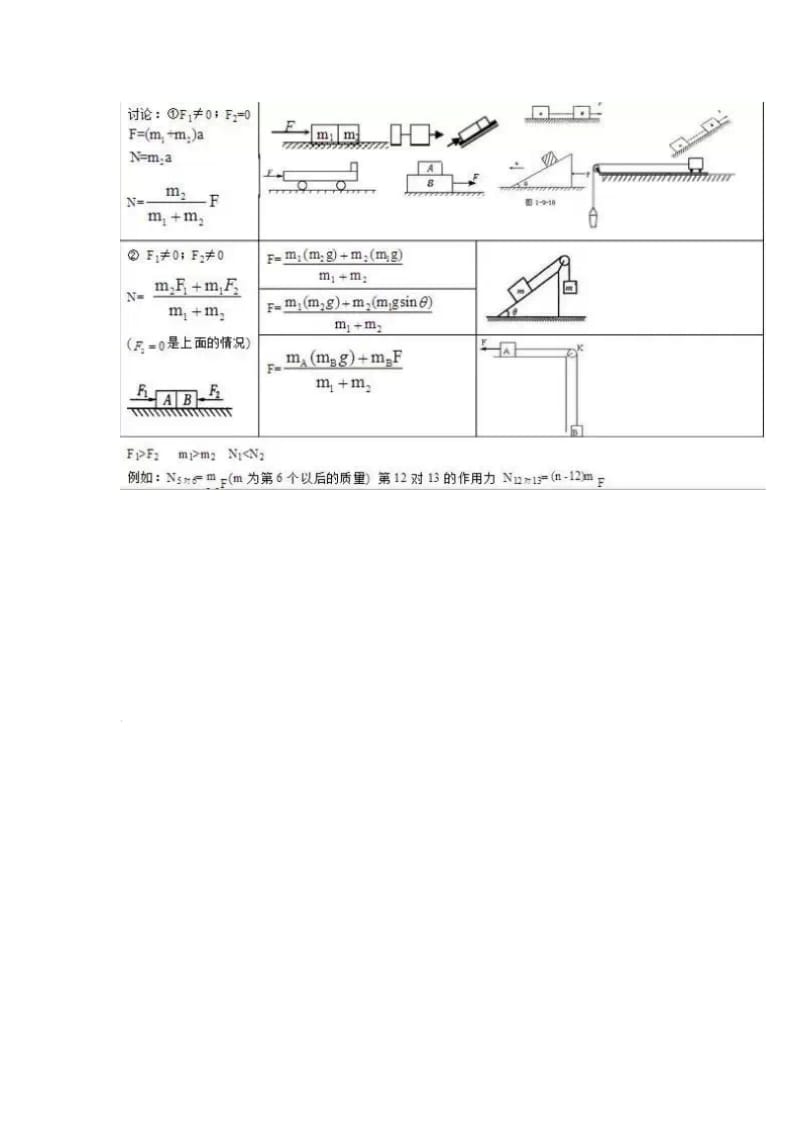 高考物理常考的24个模型详细解析_第3页