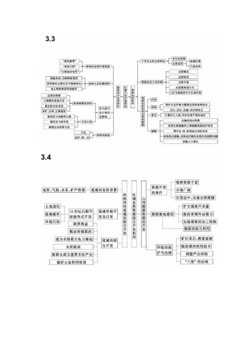 高中地理必修三思维导图_第2页