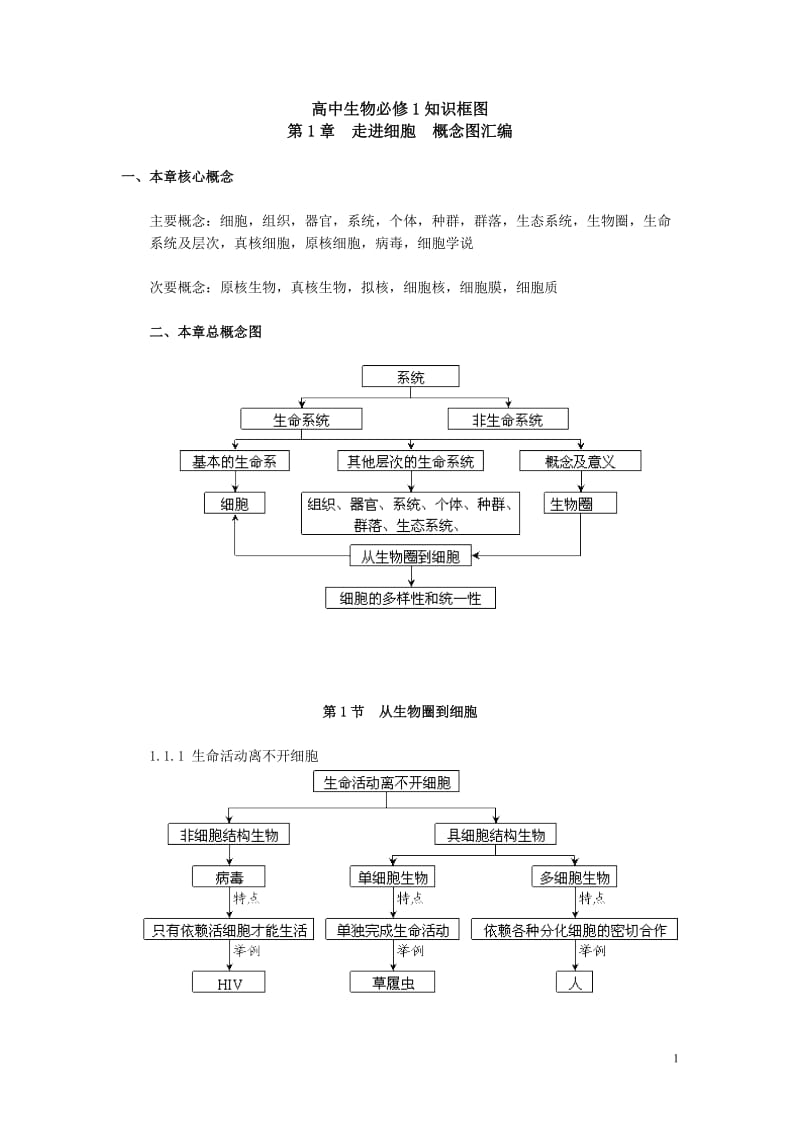 高中生物必修1课本知识点_第1页