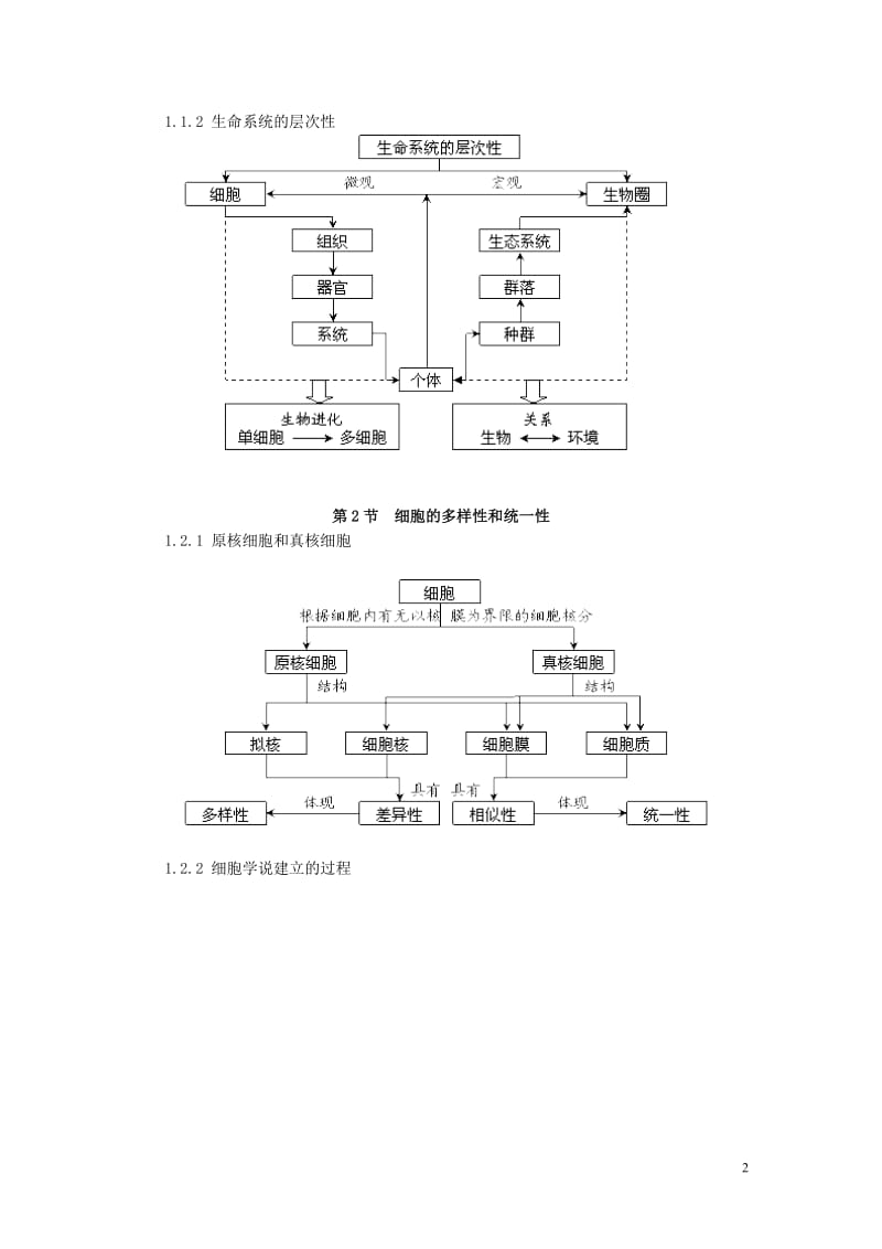 高中生物必修1课本知识点_第2页