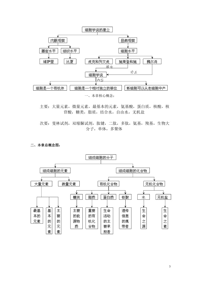 高中生物必修1课本知识点_第3页