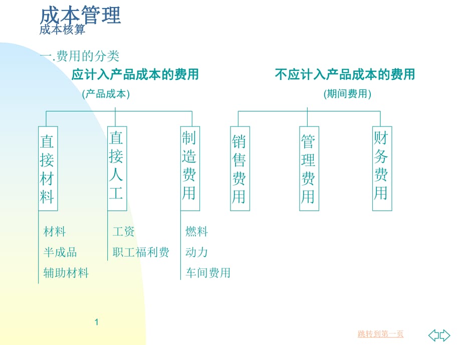 《成本管理》课件_第1页