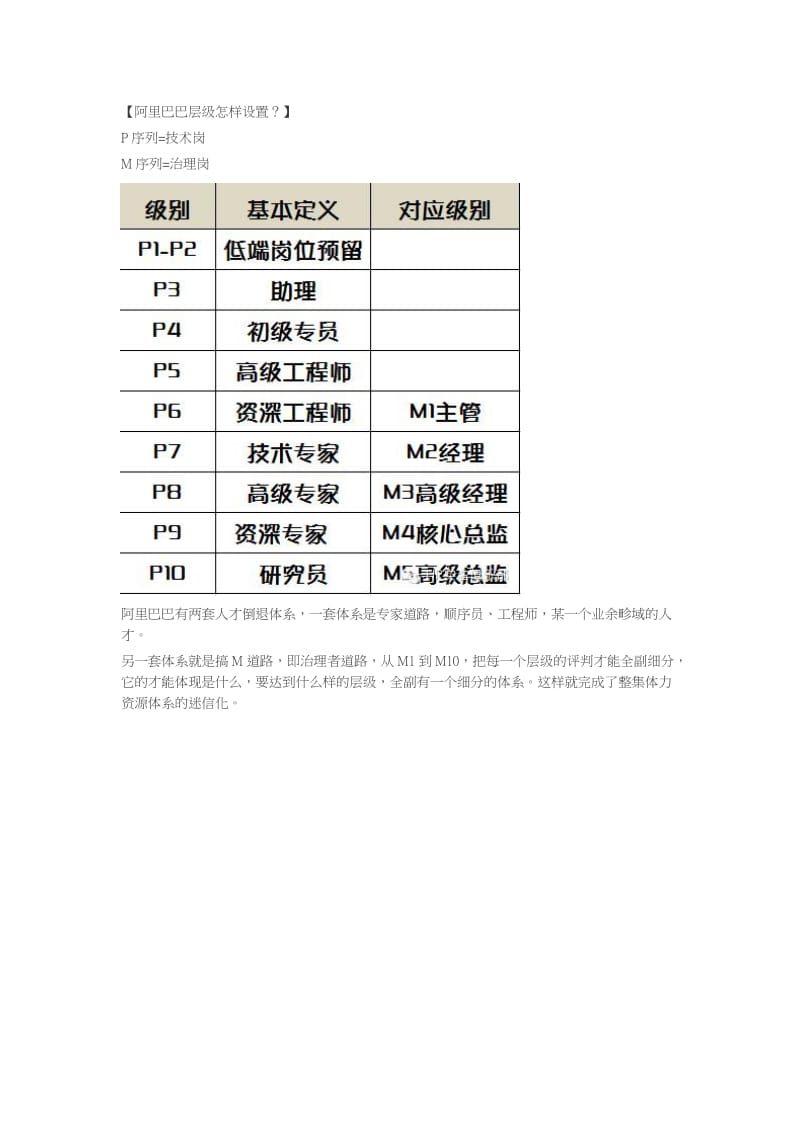 阿里巴巴职级体系_第1页