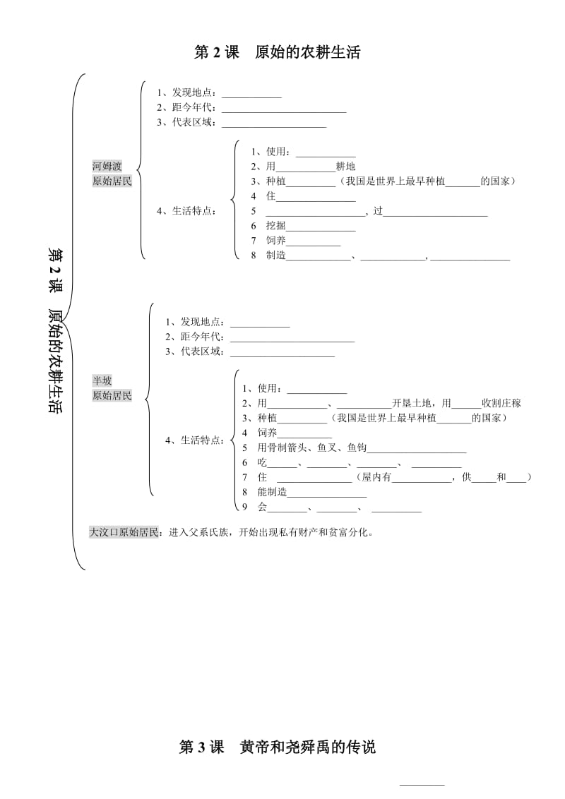 人教版七年级上历史1-11课思维导图_第2页