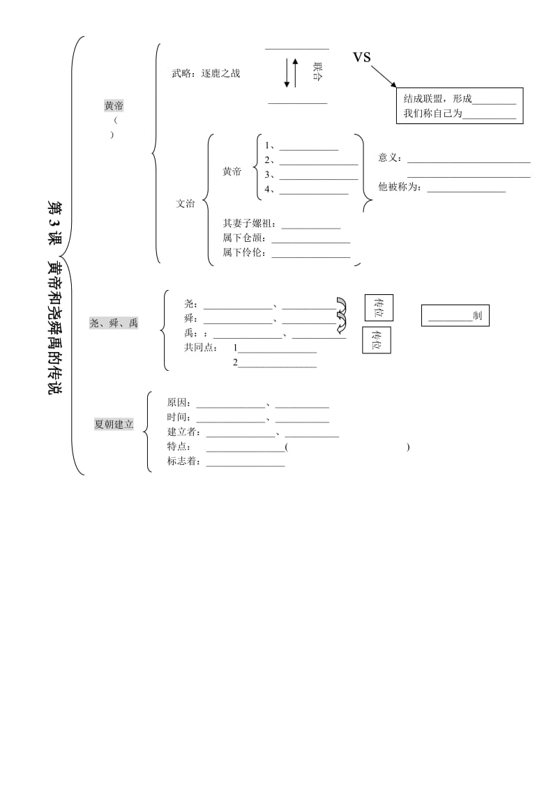 人教版七年级上历史1-11课思维导图_第3页