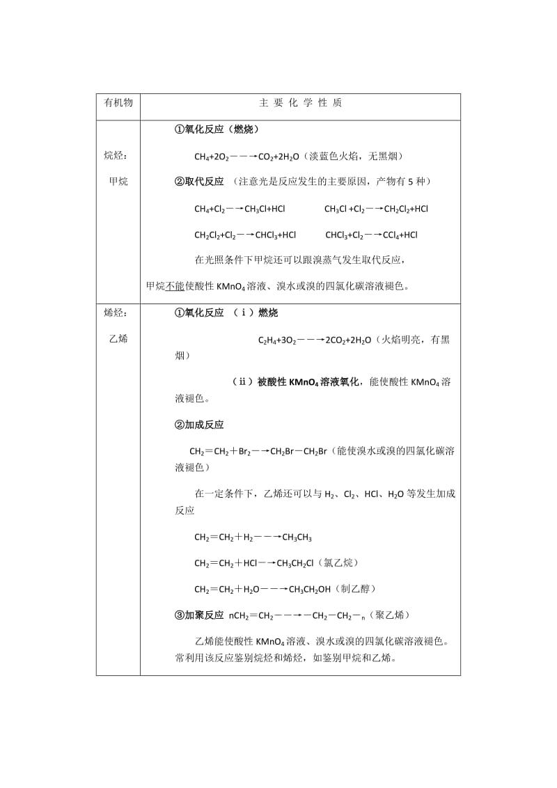 人教版化学必修二有机物知识点_第2页