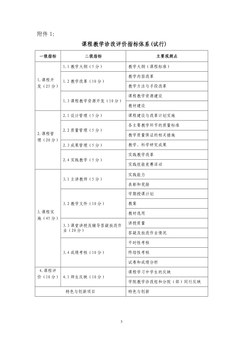 高职公共课课程教学诊改_第3页