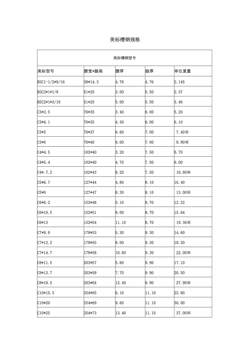 美标钢材理论重量整理(槽钢、角钢、H型钢-W型钢、T型钢)_第1页