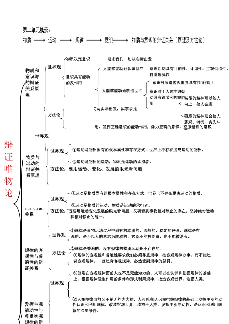 高中政治必修四(人教版)知识体系框架_第3页