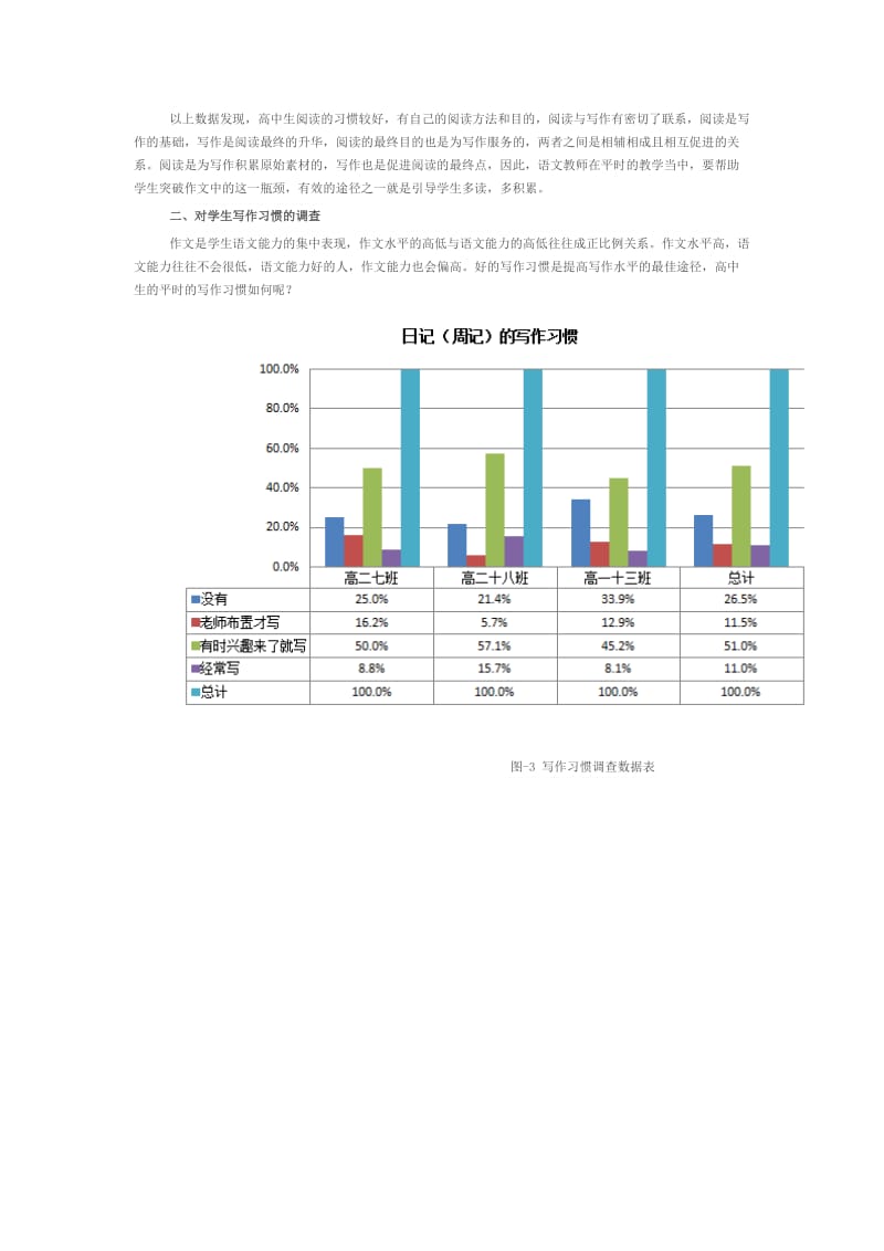 高中生语文写作现状的调查与分析报告_第3页