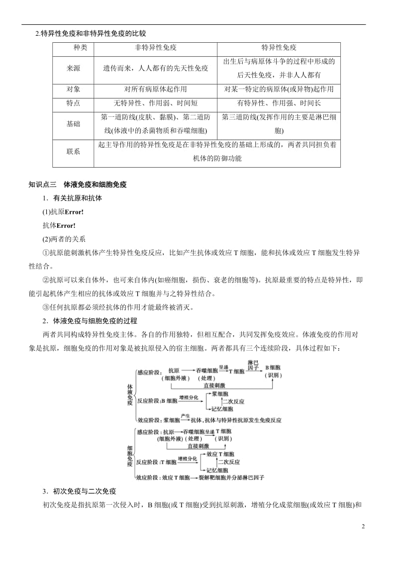 高中生物必修三第二章第四节—免疫调节(含答案解析)_第2页