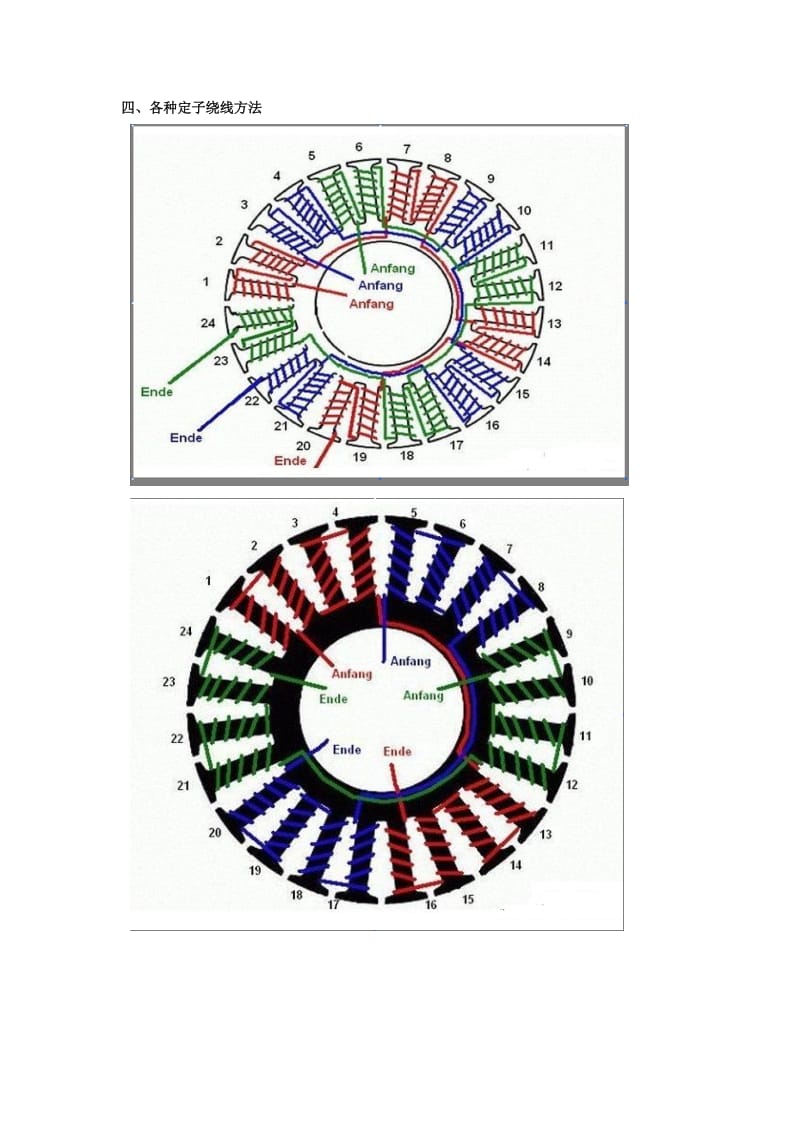 三相异步电动机定子线圈的缠绕方法_第2页