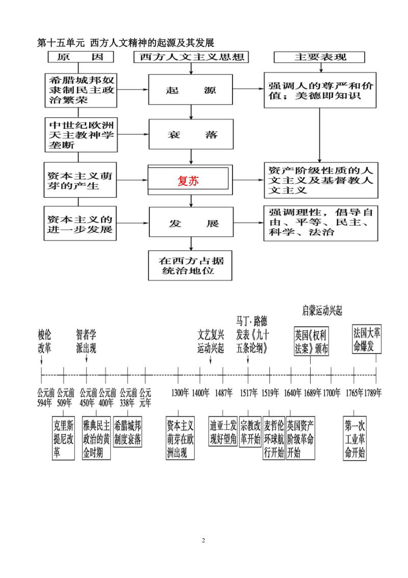 高中历史必修三知识框架体系_第2页