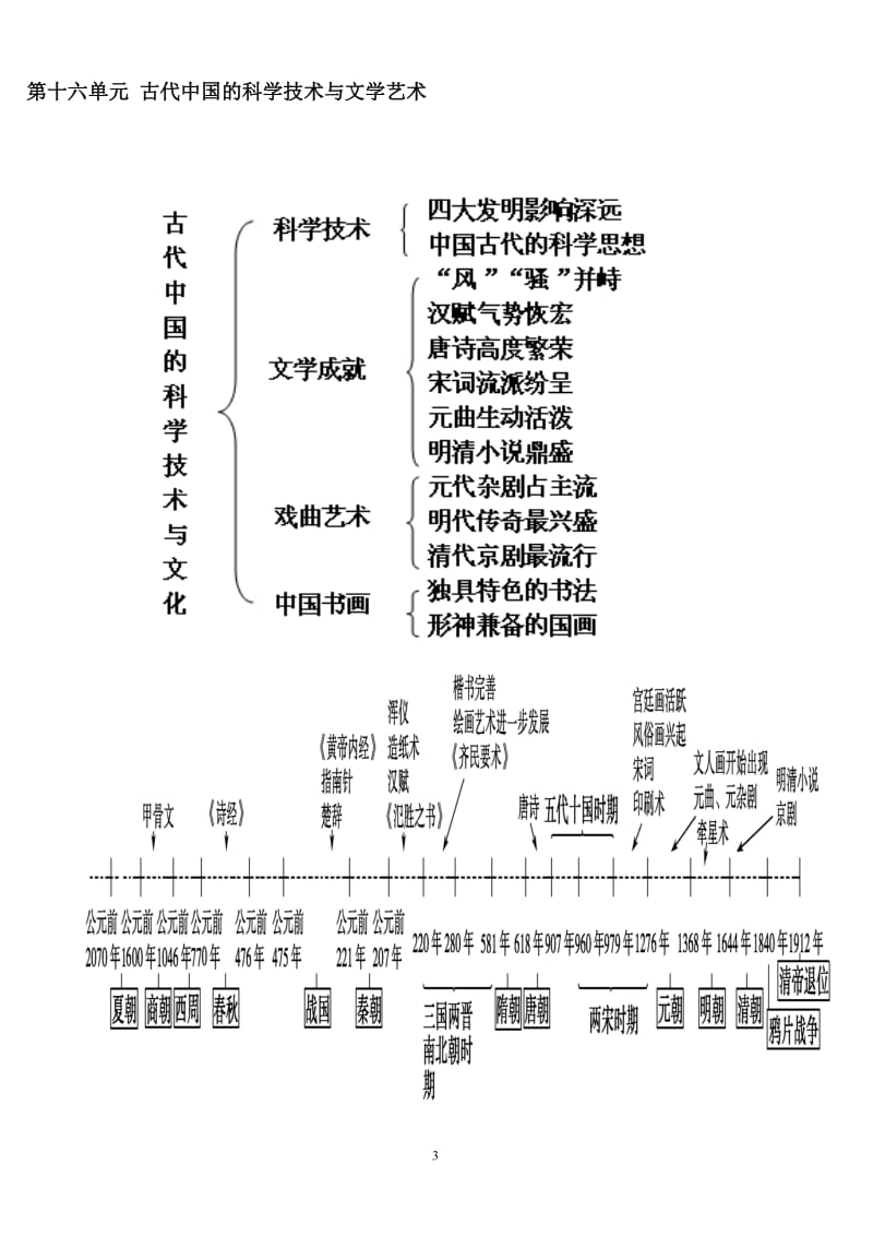 高中历史必修三知识框架体系_第3页