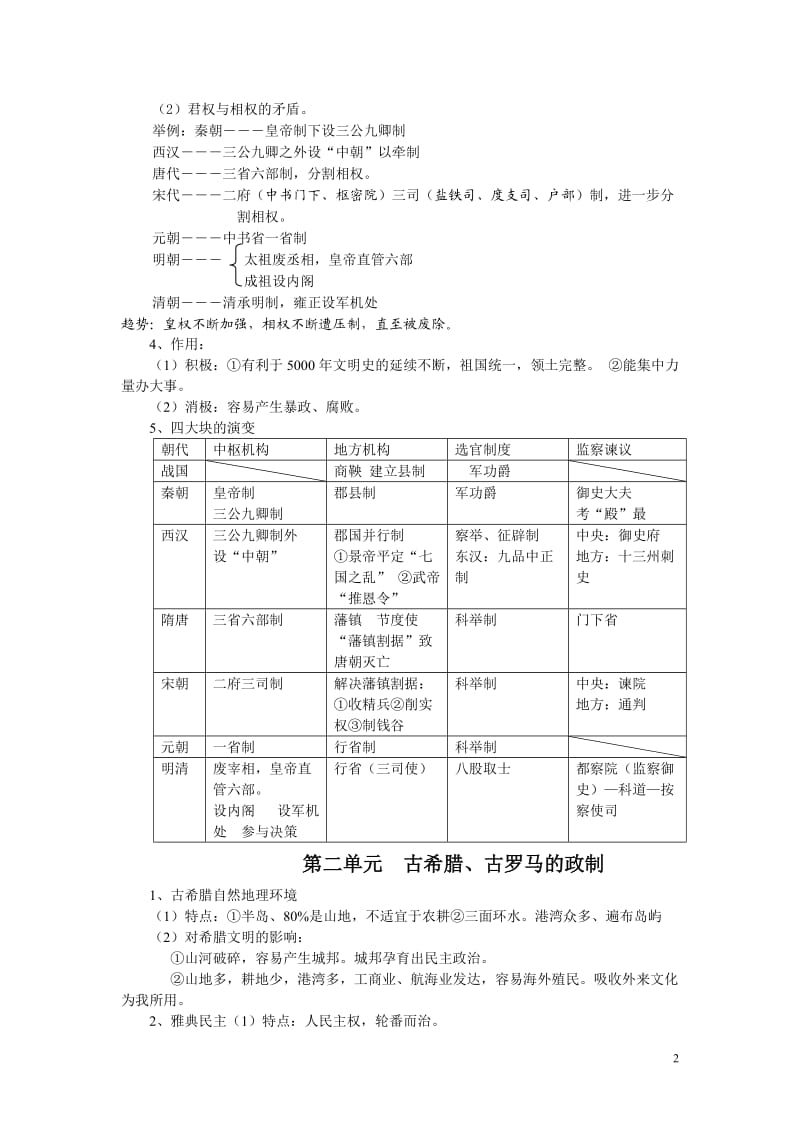 高中历史岳麓版学业水平考试必修一复习要点_第2页