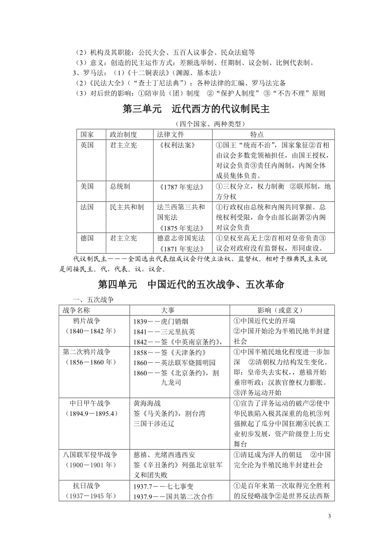 高中历史岳麓版学业水平考试必修一复习要点_第3页