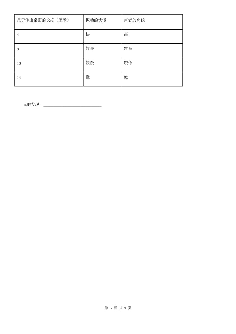 2019-2020年度教科版 科学四年级上册3.4 探索尺子的音高变化练习卷A卷_第3页