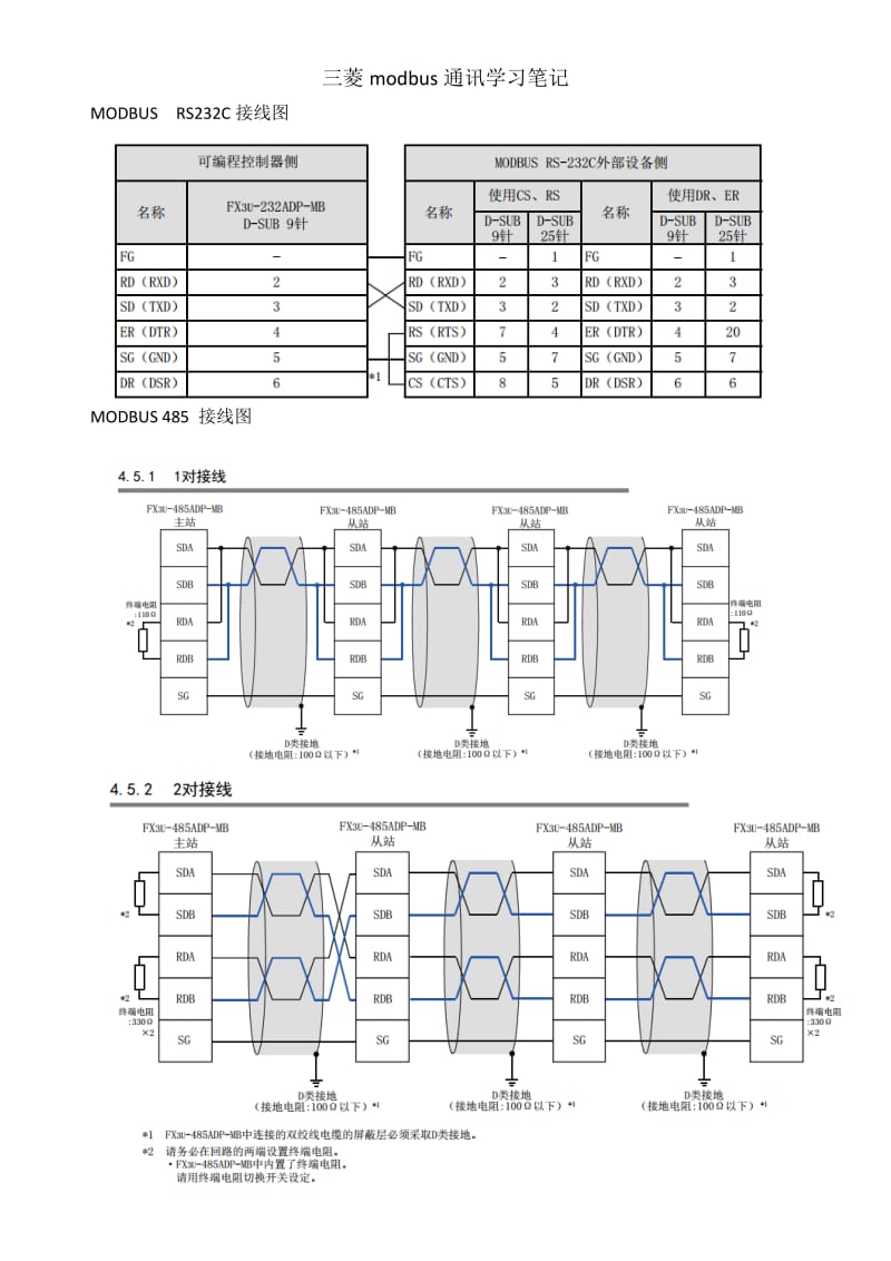 三菱modbus通讯学习笔记_第1页