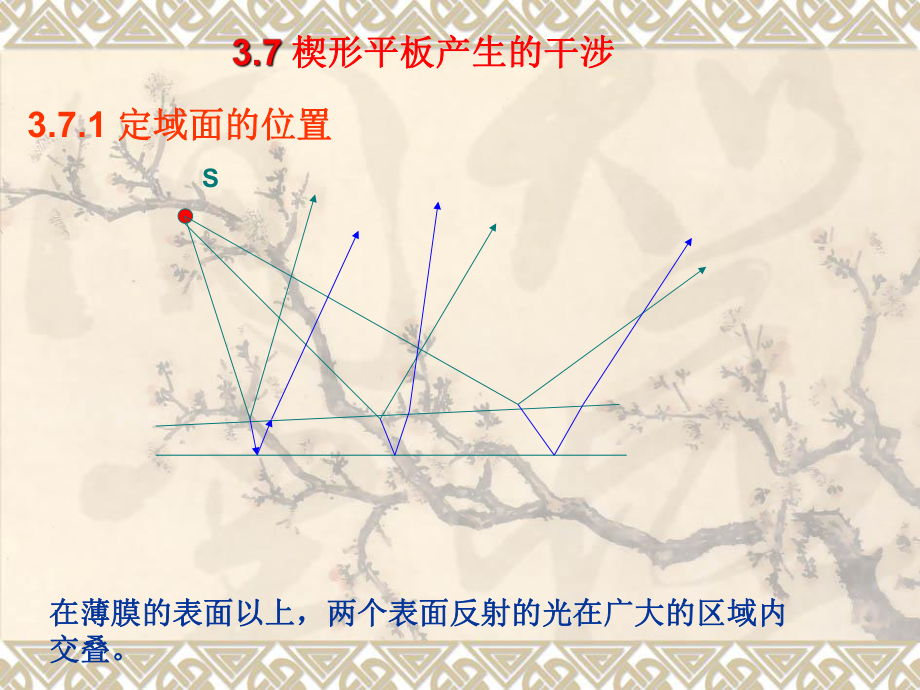 物理光學(xué)PPT課件06等厚干涉_第1頁