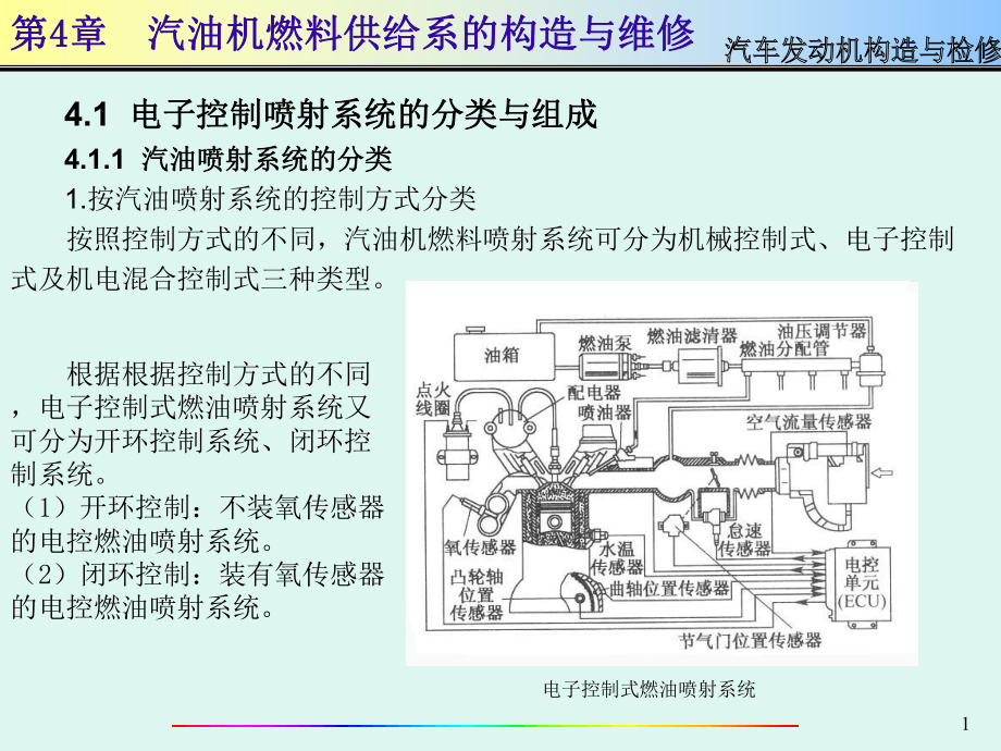 汽車發(fā)動(dòng)機(jī)構(gòu)造與檢修PPT課件第4章_第1頁(yè)