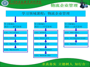 物料管理載體流程圖