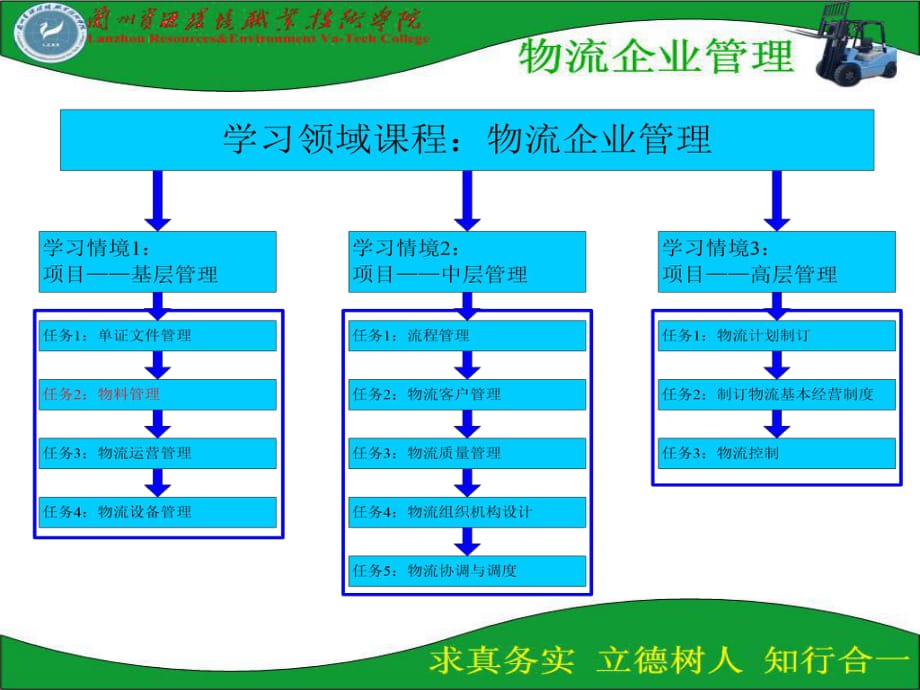 物料管理載體流程圖_第1頁