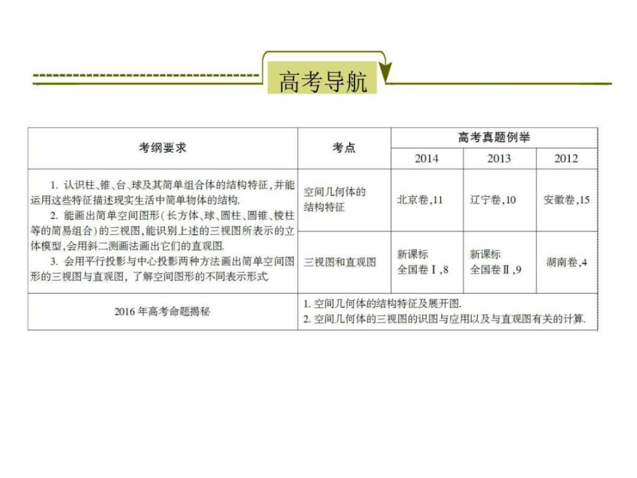 空間幾何體的結(jié)構(gòu)特征及其三視圖和直觀圖_第1頁(yè)