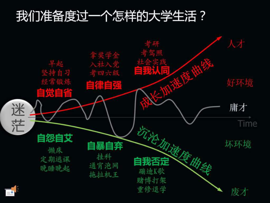 职业生涯规划(电子商务专业)_第1页