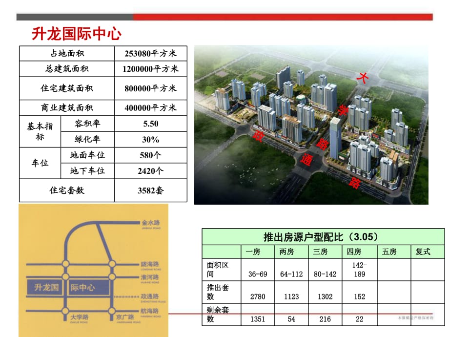 河南鄭州升龍國際中心市場調查_第1頁