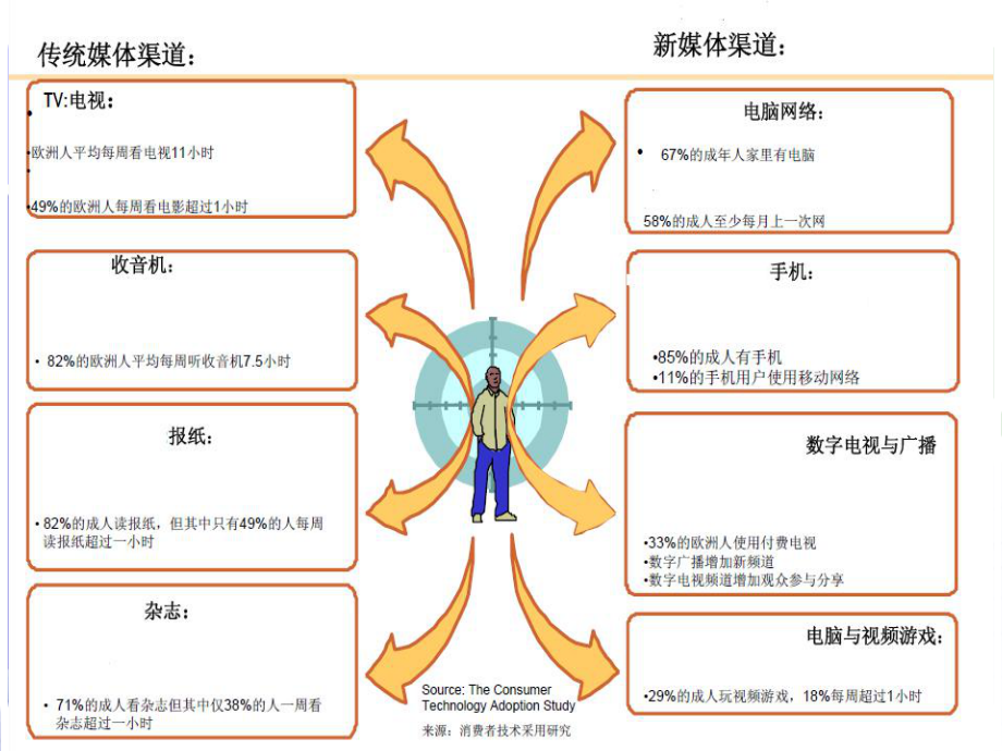 杭州电子科技大学《计算机网络》计算机网络绪论_第1页
