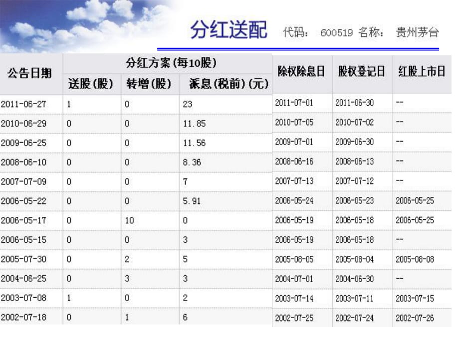 财务管理(郑海埃)11股利分配_第1页