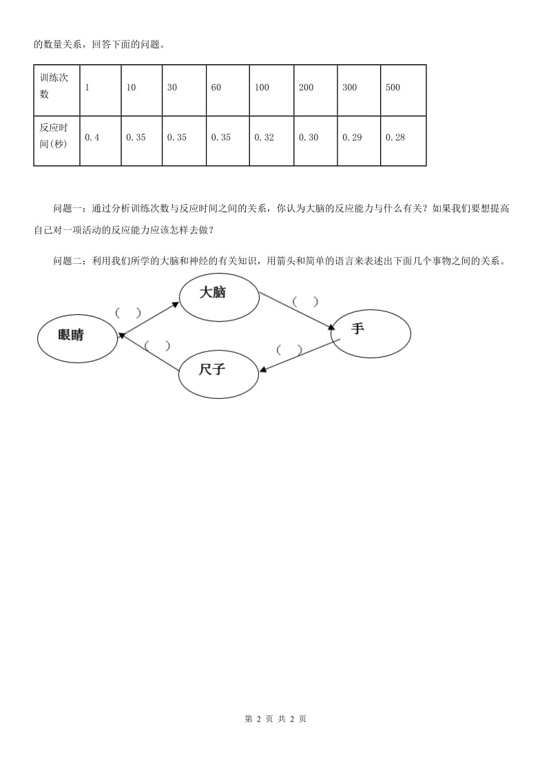 科学2019-2020年五年级上册2.9 脑与神经练习卷B卷_第2页