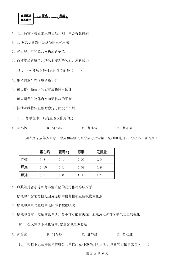 杭州市2019-2020学年七年级下册生物 3.2 排泄 同步练习题（I）卷_第2页