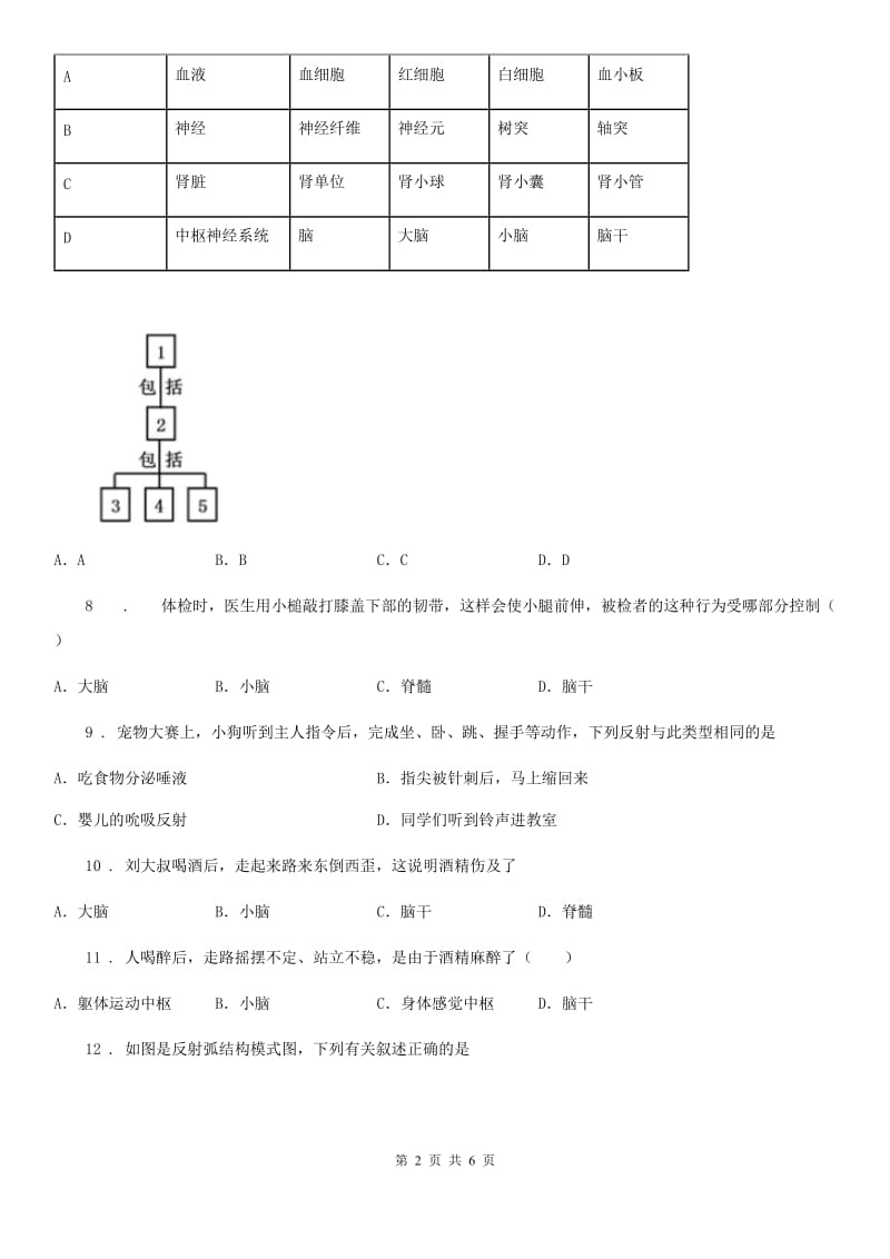 山东省2019版七年级下册生物 第八章 生命活动的调节 单元检测题A卷_第2页