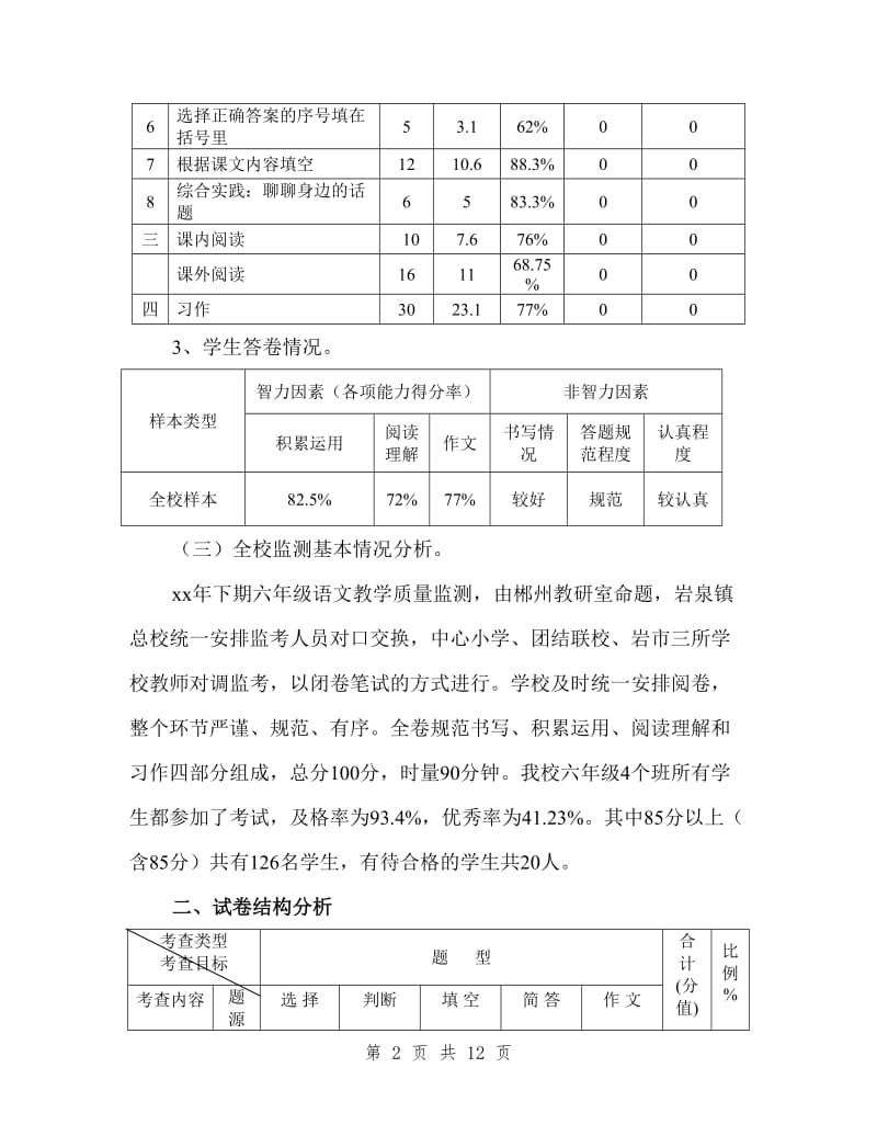 2019年下期六年级语文教学质量监测试卷分析_第2页