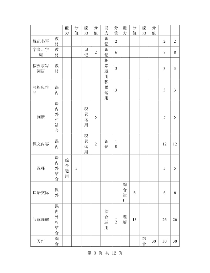 2019年下期六年级语文教学质量监测试卷分析_第3页