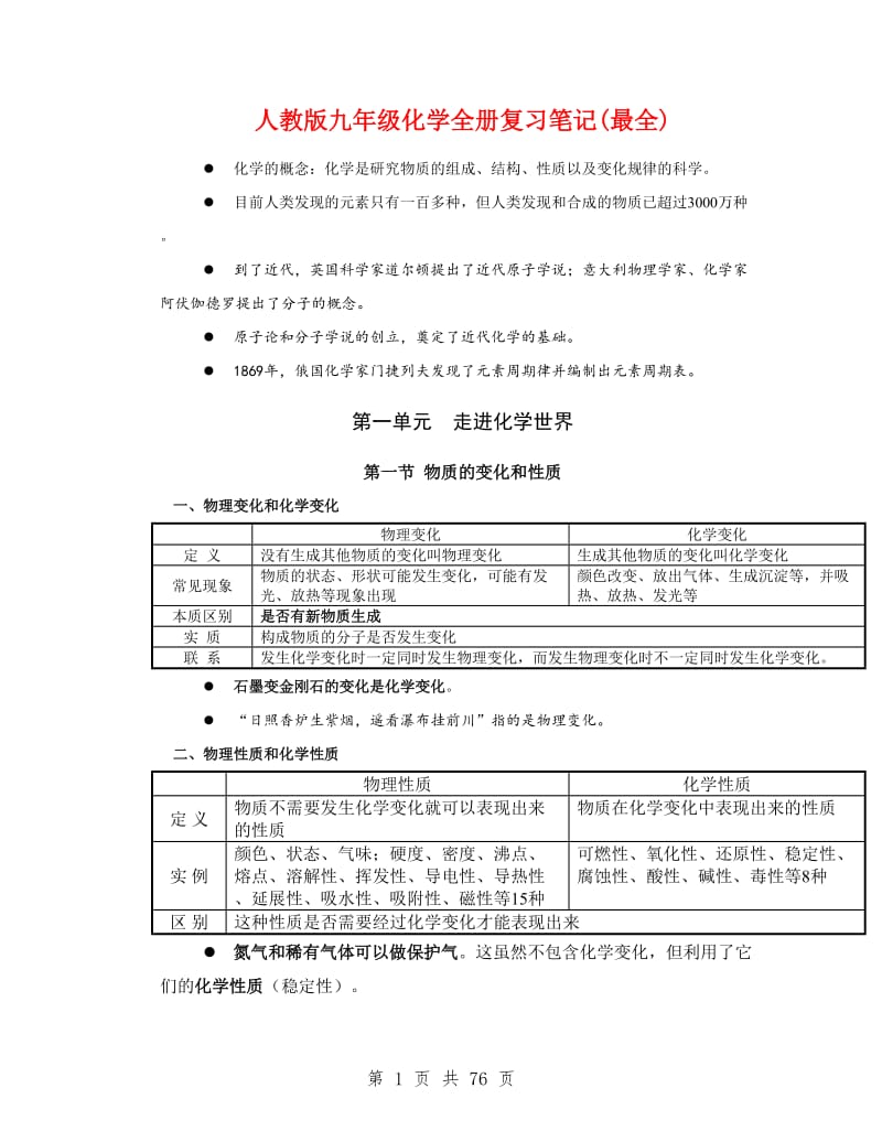 人教版九年级化学全册复习笔记(最全)_第1页