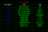 化工混料系統(tǒng)PLC控制系統(tǒng)設計