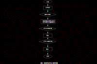 全自動(dòng)洗衣機(jī)控制系統(tǒng)的設(shè)計(jì)