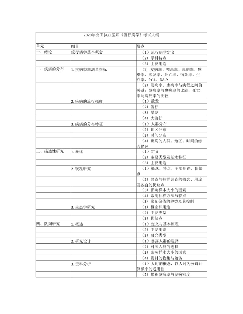 2020年公卫执业医师流行病学考试大纲_第1页