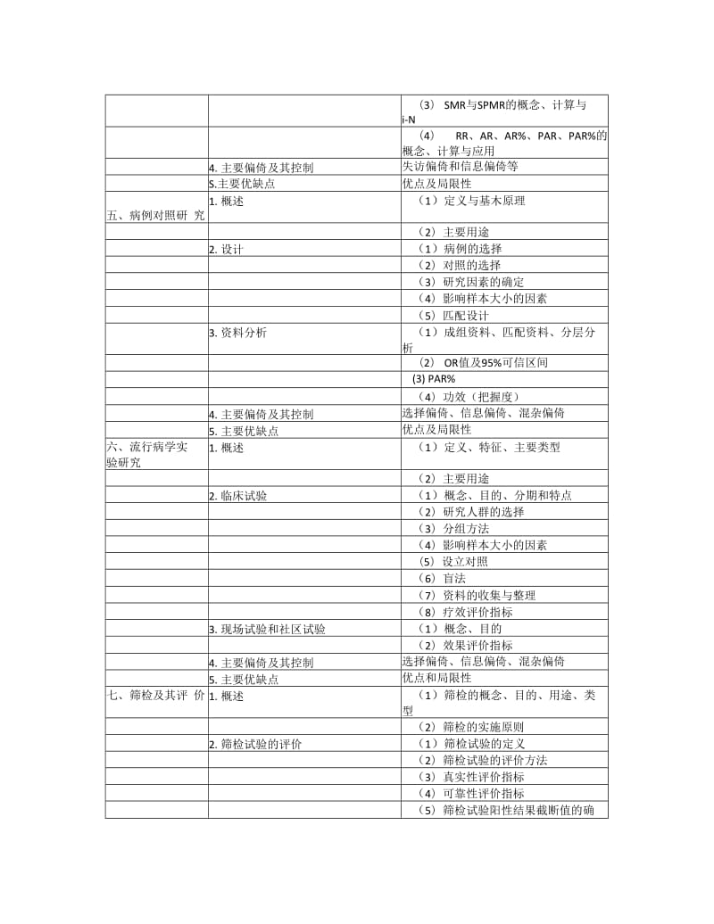 2020年公卫执业医师流行病学考试大纲_第2页