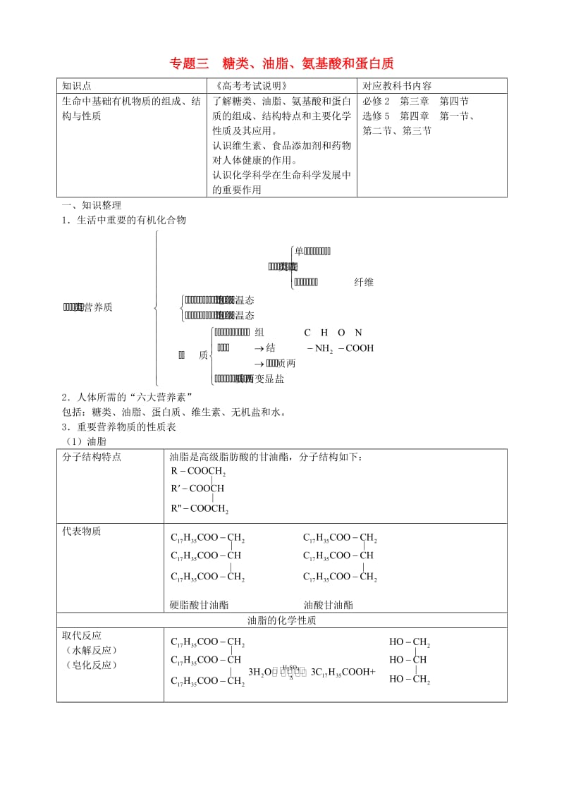 高三化学二轮复习指导 第四部分 常见有机物及其应用 专题三 糖类、油脂、氨基酸和蛋白质_第1页