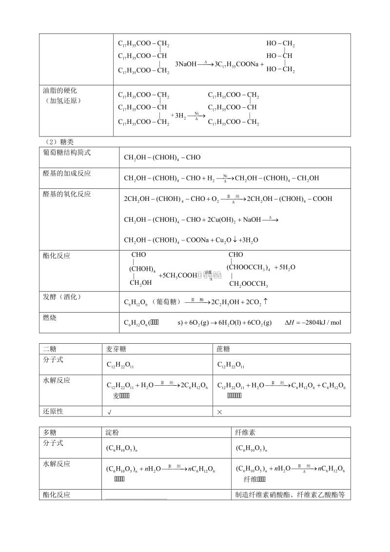 高三化学二轮复习指导 第四部分 常见有机物及其应用 专题三 糖类、油脂、氨基酸和蛋白质_第2页