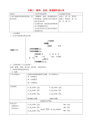 高三化學(xué)二輪復(fù)習(xí)指導(dǎo) 第四部分 常見有機物及其應(yīng)用 專題三 糖類、油脂、氨基酸和蛋白質(zhì)