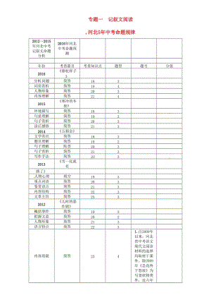 中考語文總復(fù)習(xí) 第四編 現(xiàn)代文閱讀篇 專題一 記敘文閱讀1