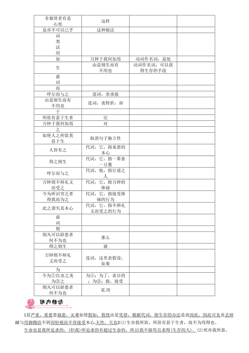 中考语文命题研究 第二编 古诗知识梳理 专题十一 文言文(二)课内7篇文言文阅读训练 第5篇 鱼我所欲也精讲_第2页