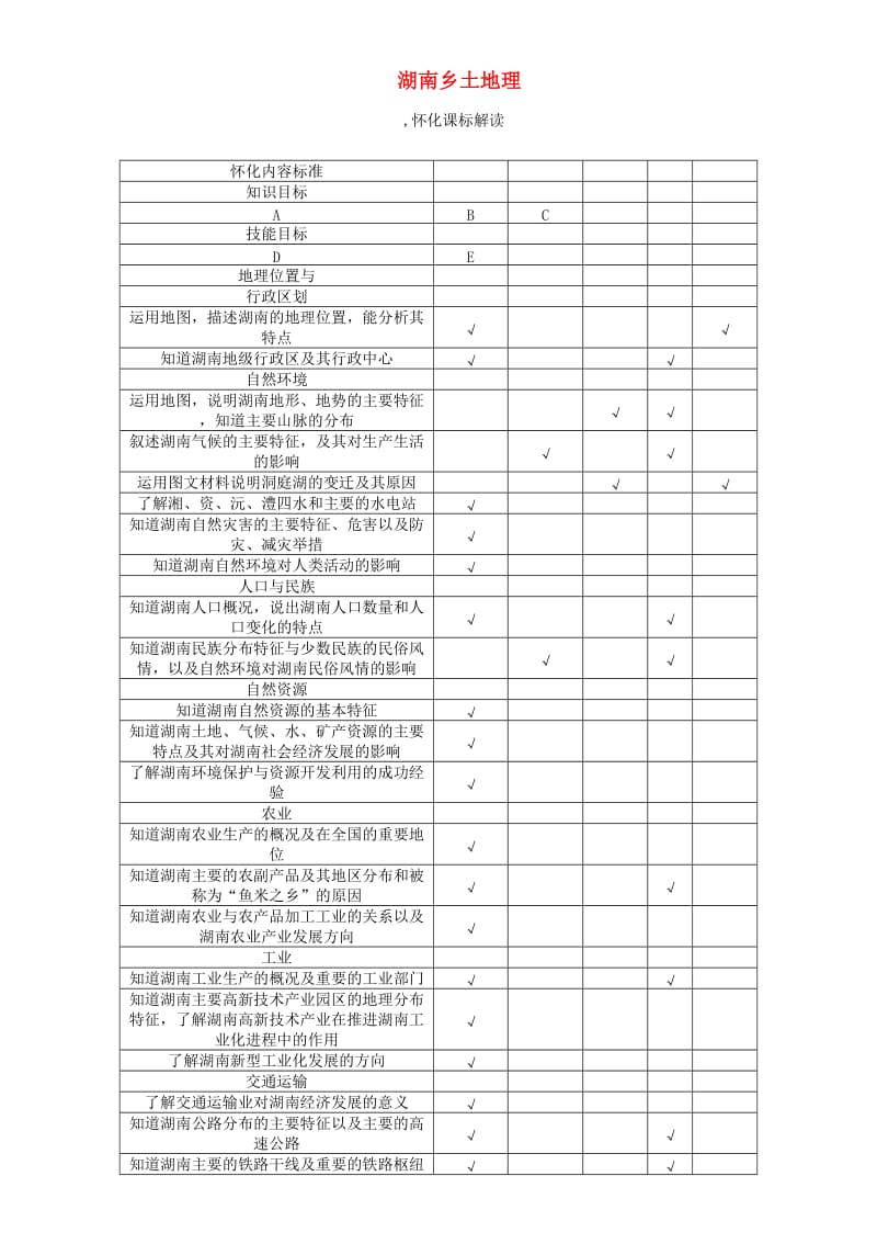 中考地理命题研究 第二部分 湖南乡土地理精讲_第1页