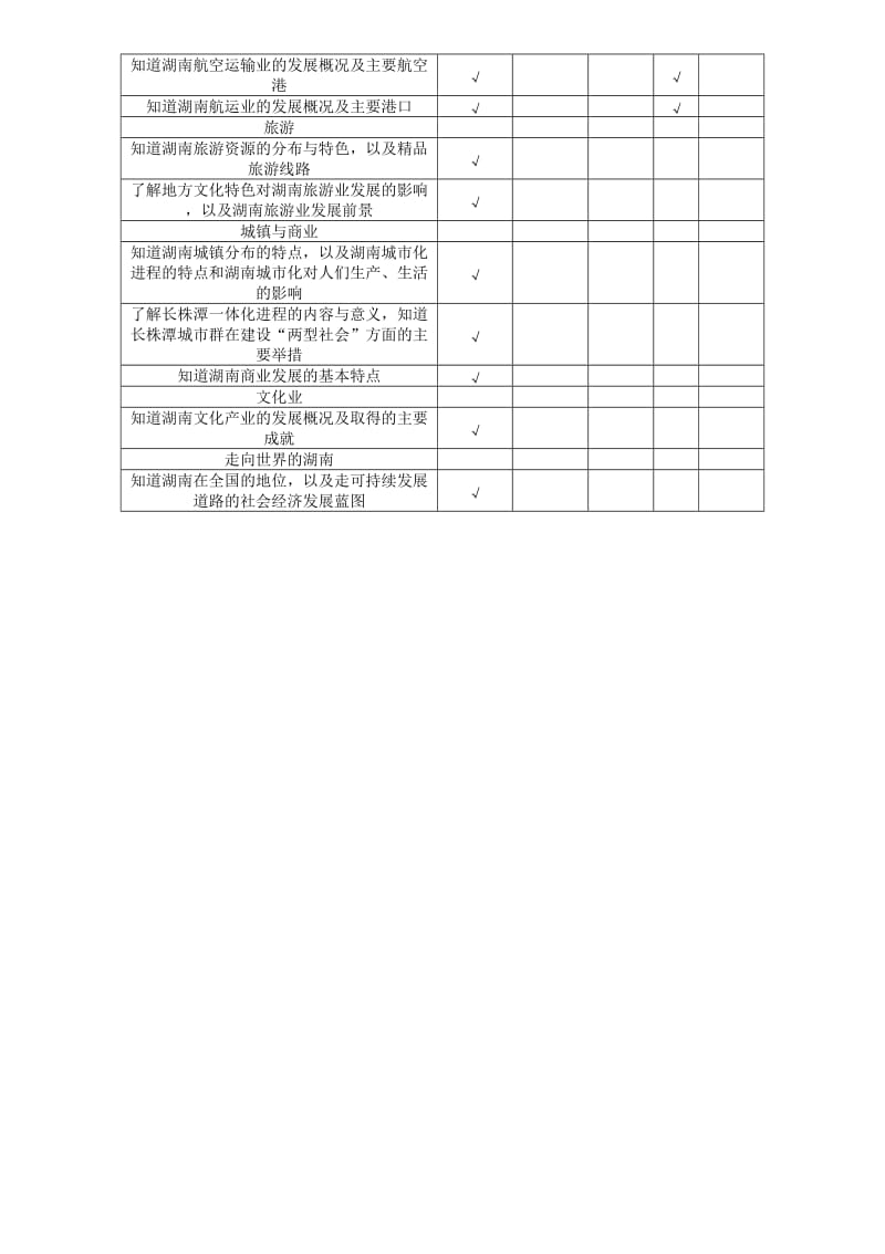 中考地理命题研究 第二部分 湖南乡土地理精讲_第2页