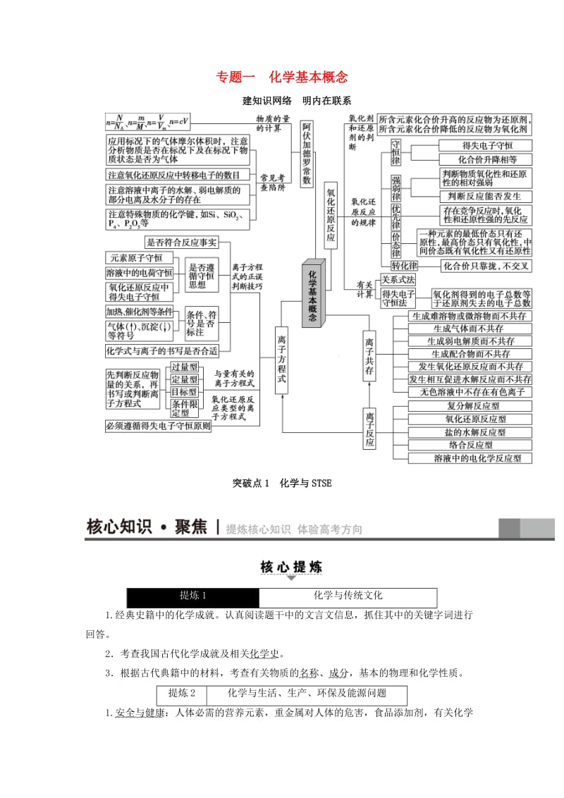 高三化学二轮复习 第1部分 专题1 化学基本概念 突破点1 化学与STSE_第1页