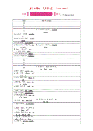 中考英語命題研究 第一部分 教材知識梳理篇 第十八課時 九全 Units 9-10（精講）試題1